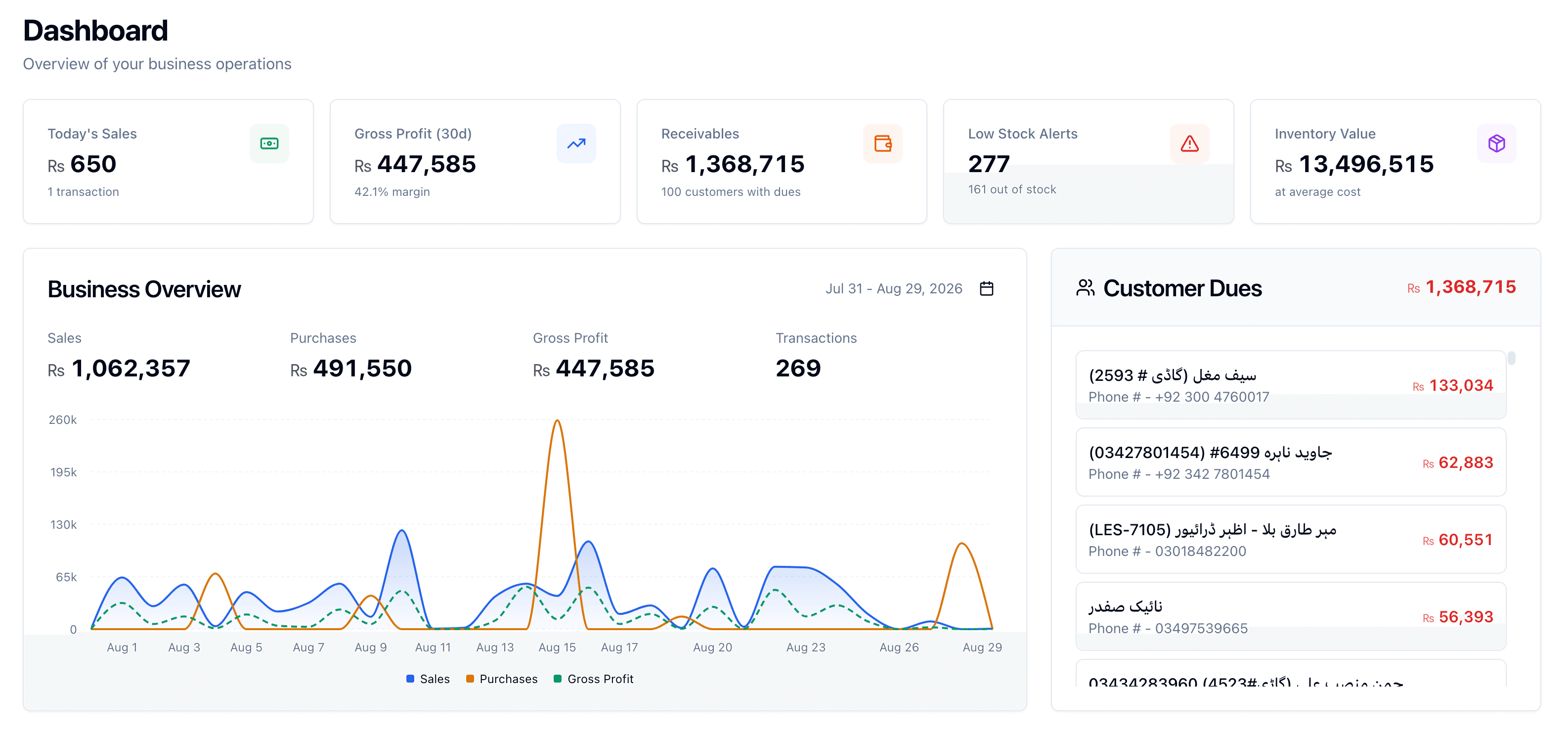 Storezilla — dashboard