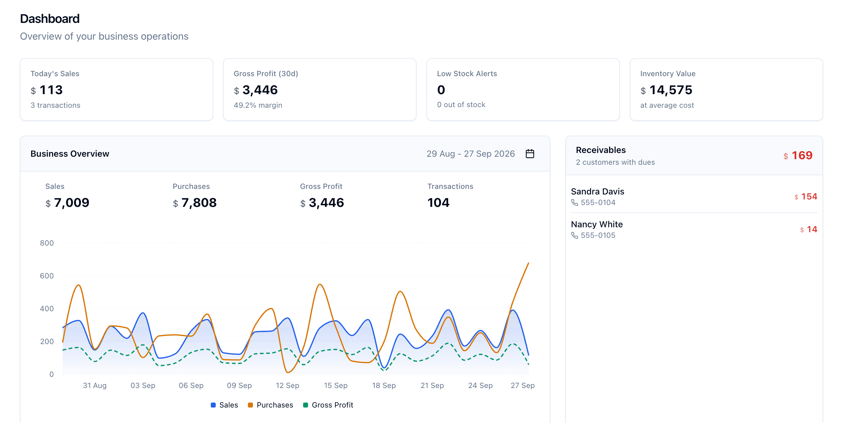 Storezilla — dashboard